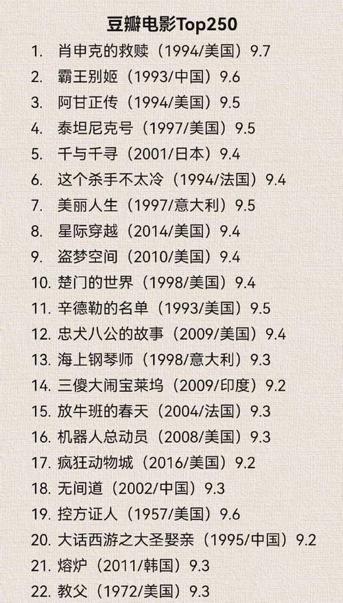 🎬豆瓣电影Top250【723GB】